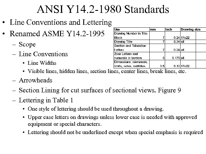 ANSI Y 14. 2 -1980 Standards • Line Conventions and Lettering • Renamed ASME