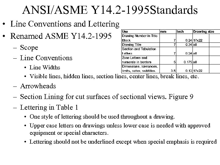 ANSI/ASME Y 14. 2 -1995 Standards • Line Conventions and Lettering • Renamed ASME