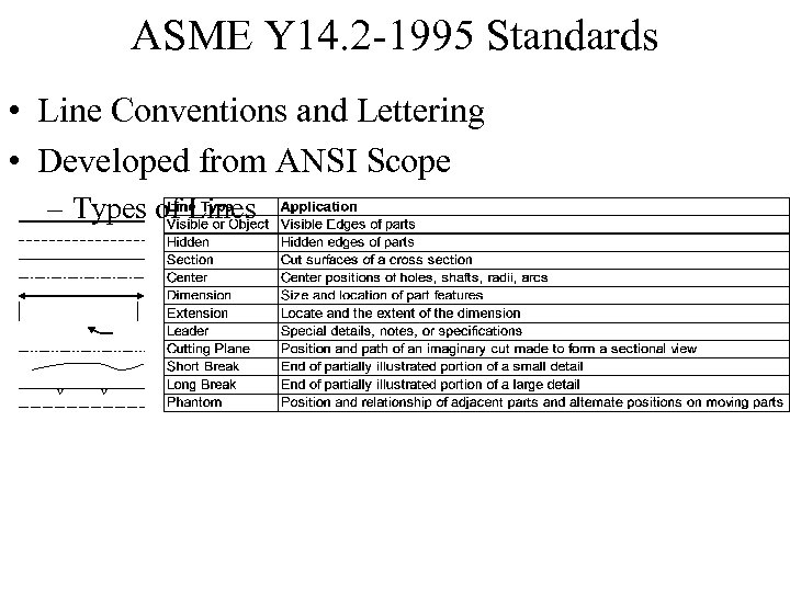 ASME Y 14. 2 -1995 Standards • Line Conventions and Lettering • Developed from