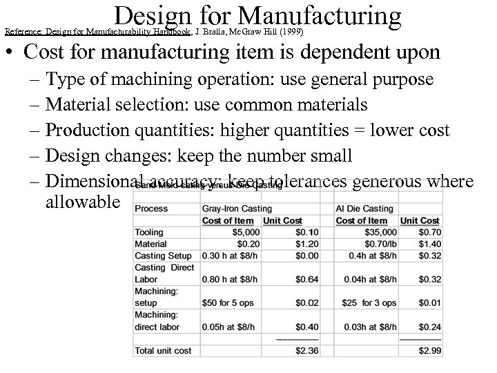 Design for Manufacturing Reference: Design for Manufacturability Handbook, J. Bralla, Mc. Graw Hill (1999)