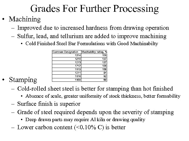 Grades For Further Processing • Machining – Improved due to increased hardness from drawing