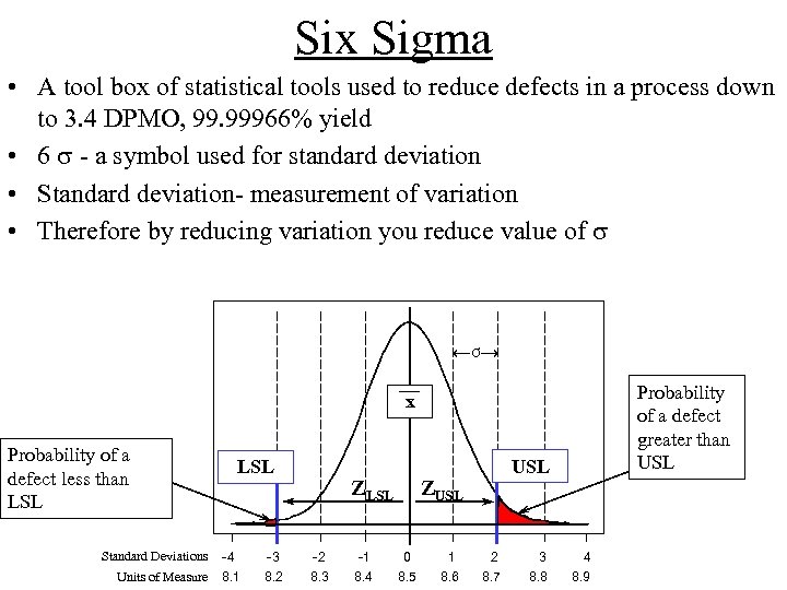 Six Sigma • A tool box of statistical tools used to reduce defects in