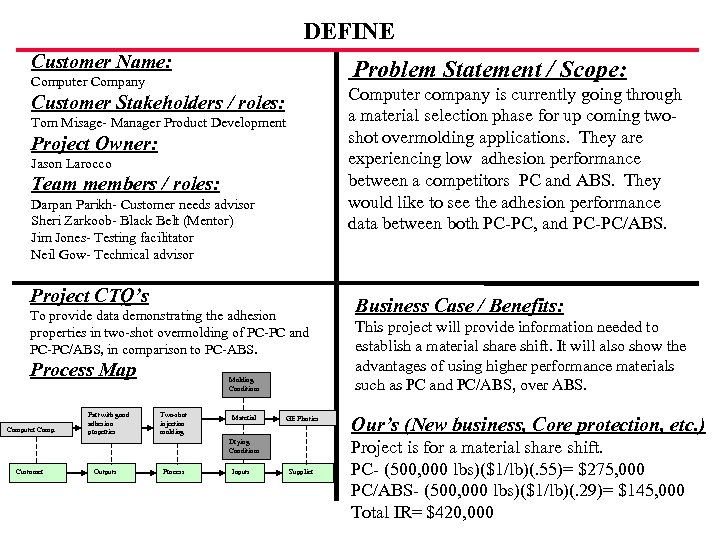 DEFINE Customer Name: Problem Statement / Scope: Computer Company Computer company is currently going