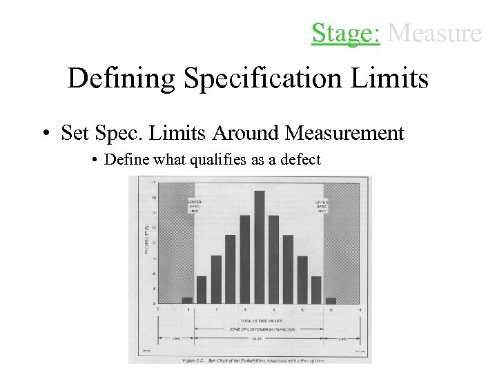 Stage: Measure Defining Specification Limits • Set Spec. Limits Around Measurement • Define what