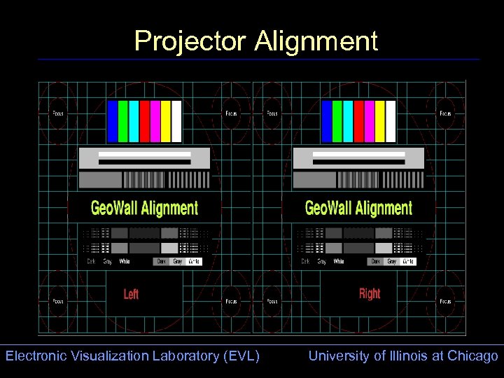 Projector Alignment Electronic Visualization Laboratory (EVL) University of Illinois at Chicago 