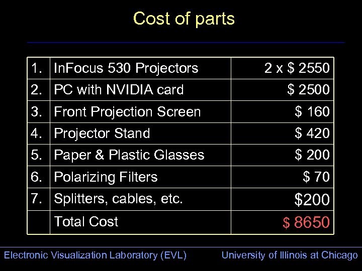 Cost of parts 1. In. Focus 530 Projectors 2. PC with NVIDIA card 2