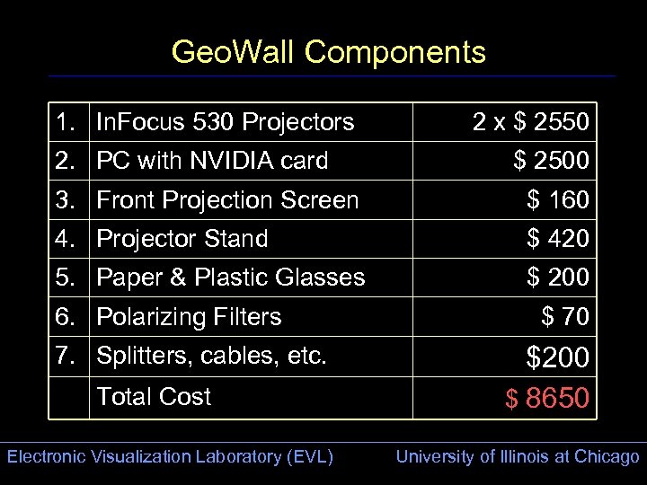 Geo. Wall Components 1. In. Focus 530 Projectors 2. PC with NVIDIA card 2