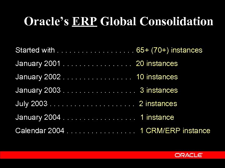 Oracle’s ERP Global Consolidation Started with. . . . . 65+ (70+) instances January