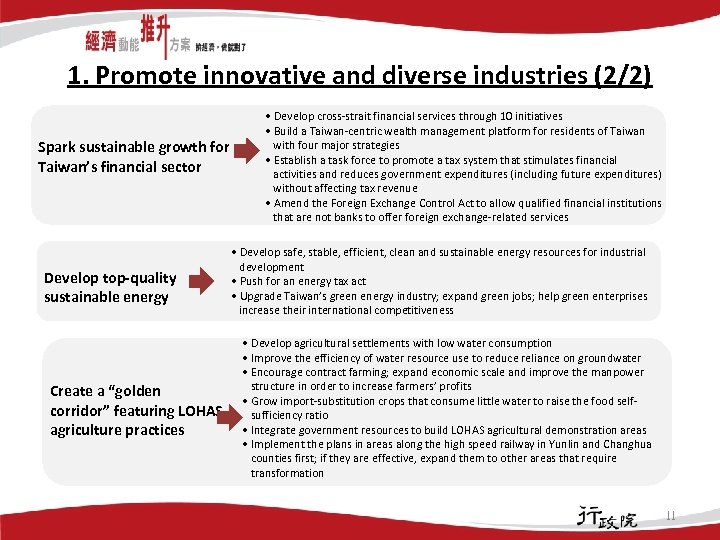1. Promote innovative and diverse industries (2/2) Spark sustainable growth for Taiwan’s financial sector