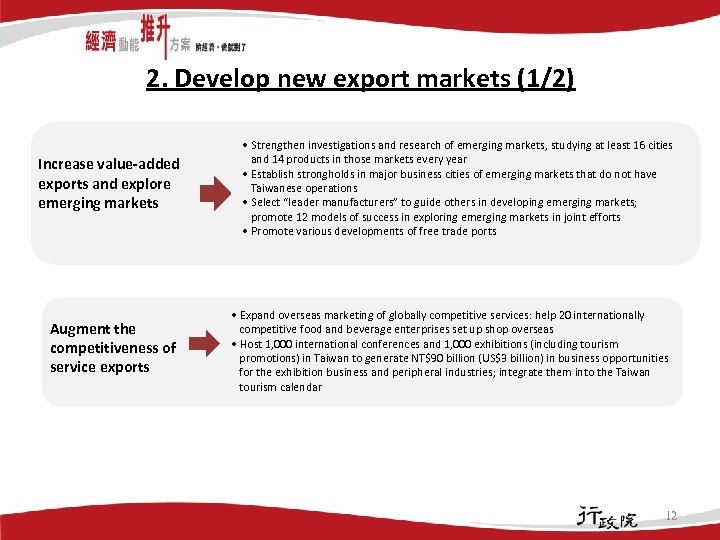 2. Develop new export markets (1/2) Increase value-added exports and explore emerging markets Augment