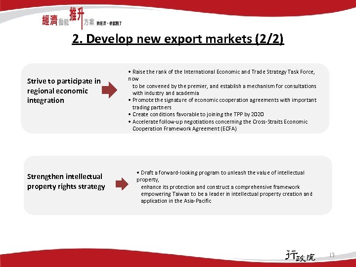 2. Develop new export markets (2/2) Strive to participate in regional economic integration Strengthen