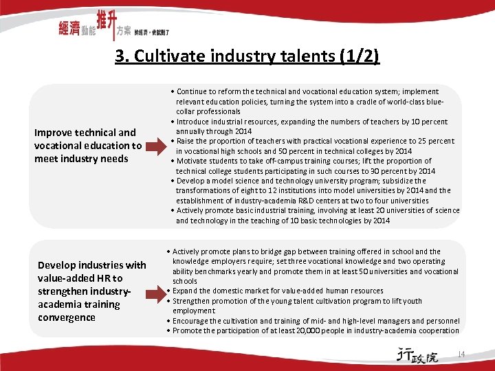 3. Cultivate industry talents (1/2) Improve technical and vocational education to meet industry needs