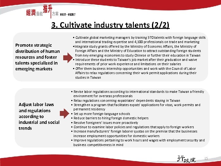 3. Cultivate industry talents (2/2) Promote strategic distribution of human resources and foster talents