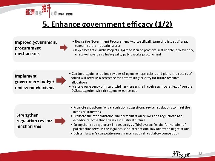 5. Enhance government efficacy (1/2) Improve government procurement mechanisms • Revise the Government Procurement