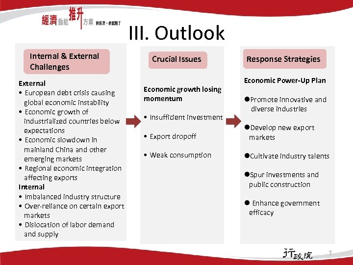 III. Outlook Internal & External Challenges External • European debt crisis causing global economic