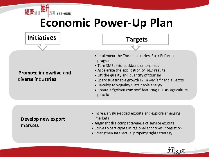 Economic Power-Up Plan Initiatives Promote innovative and diverse industries Develop new export markets Targets