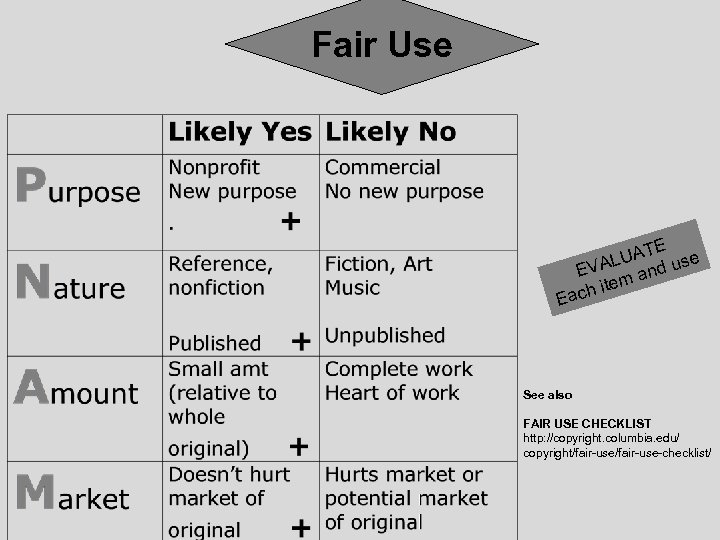 Fair Use TE LUA d use EVA an em ch it Ea See also