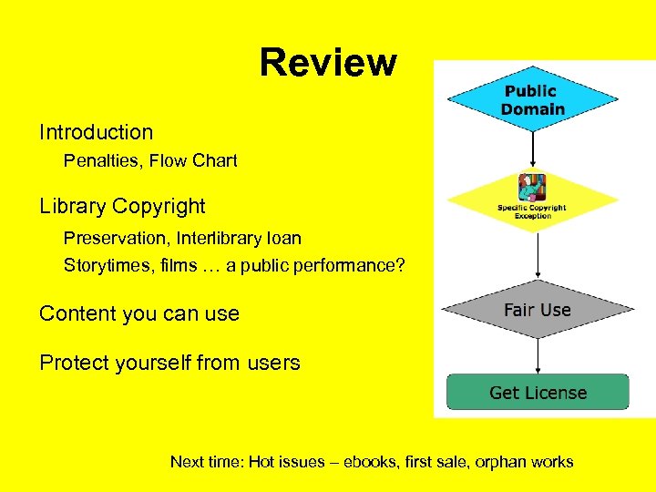 Review Introduction Penalties, Flow Chart Library Copyright Preservation, Interlibrary loan Storytimes, films … a
