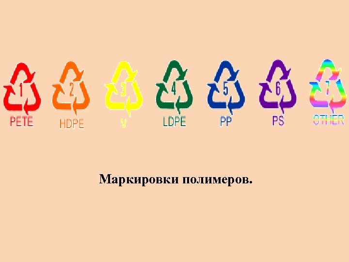 Маркировки полимеров. 