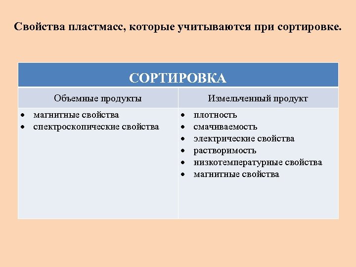 Свойства пластмасс, которые учитываются при сортировке. СОРТИРОВКА Объемные продукты магнитные свойства спектроскопические свойства Измельченный