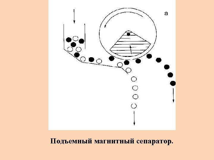 Подъемный магнитный сепаратор. 