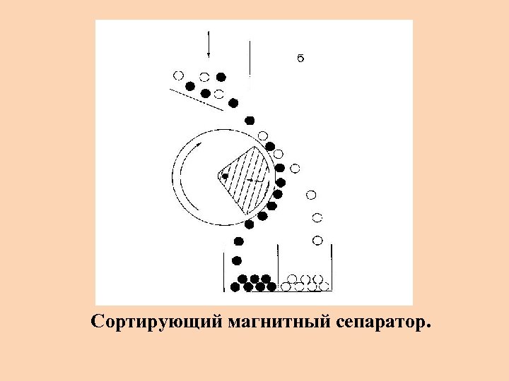 Сортирующий магнитный сепаратор. 