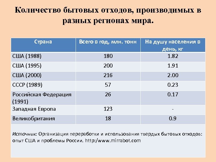 На диаграмме представлено количество участников тестирования в разных регионах россии