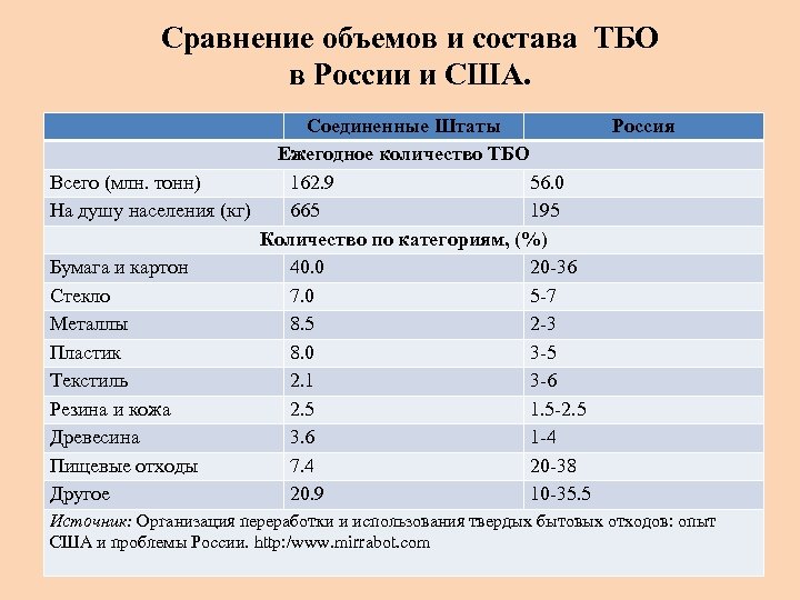 Объем сравнение объема