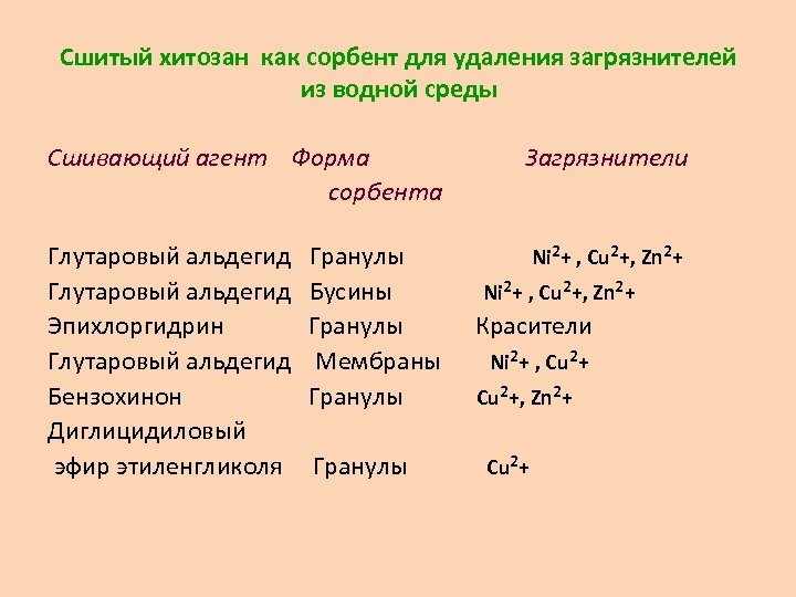 Сшитый хитозан как сорбент для удаления загрязнителей из водной среды Сшивающий агент Форма сорбента