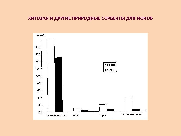 ХИТОЗАН И ДРУГИЕ ПРИРОДНЫЕ СОРБЕНТЫ ДЛЯ ИОНОВ 