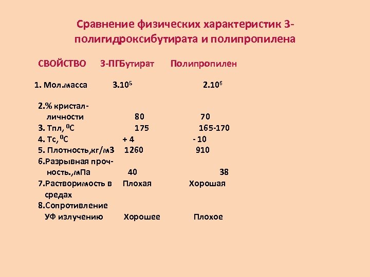 Сравнение физических