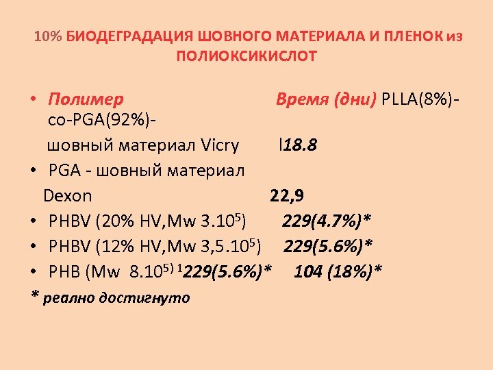 10% БИОДЕГРАДАЦИЯ ШОВНОГО МАТЕРИАЛА И ПЛЕНОК из ПОЛИОКСИКИСЛОТ • Полимер Время (дни) PLLA(8%)co-PGA(92%)