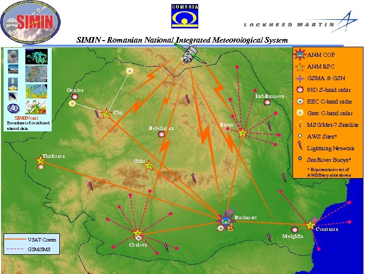 SIMIN - Romanian National Integrated Meteorological System ANM COF ANM RFC GSMA & GSN