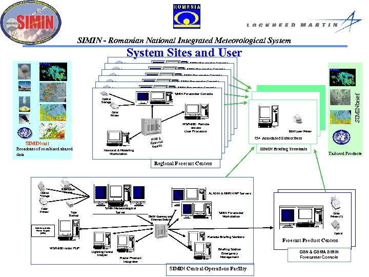 SIMIN - Romanian National Integrated Meteorological System Sites and User SIMIN Forecaster Console Optical