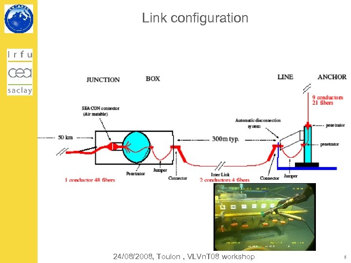 Link configuration 24/08/2008, Toulon , VLVn. T 08 workshop 5 