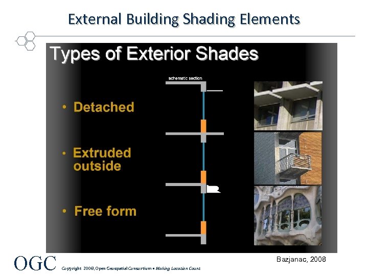External Building Shading Elements OGC Bazjanac, 2008 Copyright 2008, Open Geospatial Consortium • Making