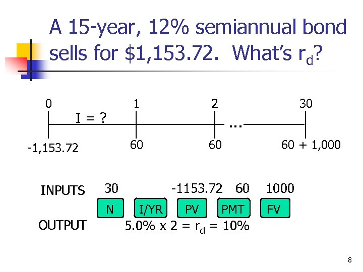 A 15 -year, 12% semiannual bond sells for $1, 153. 72. What’s rd? 0