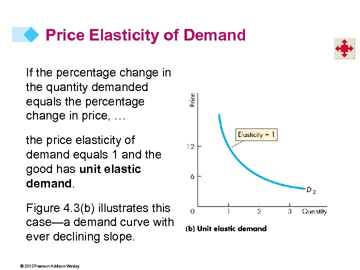 Price Elasticity of Demand If the percentage change in the quantity demanded equals the