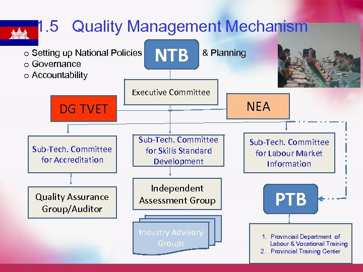 1. 5 Quality Management Mechanism o Setting up National Policies o Governance o Accountability