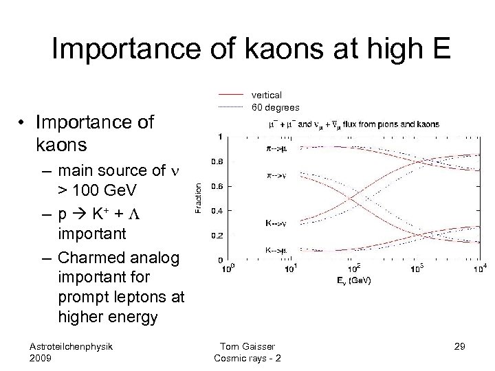 Importance of kaons at high E • Importance of kaons vertical 60 degrees –