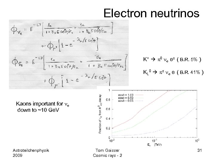 Electron neutrinos K+ p 0 ne e± ( B. R. 5% ) KL 0