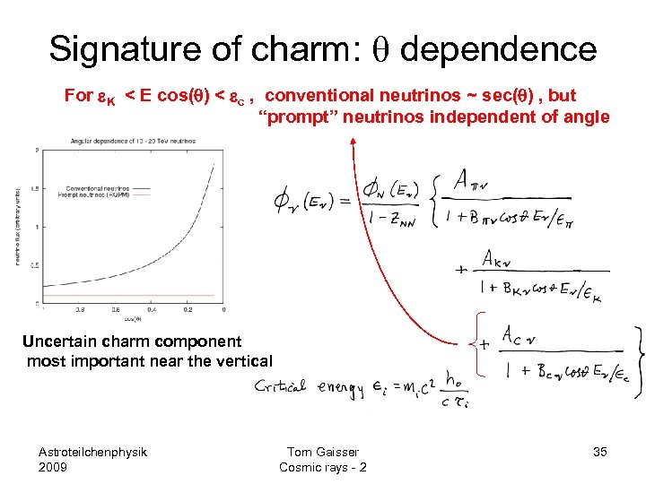 Signature of charm: q dependence For e. K < E cos(q) < ec ,