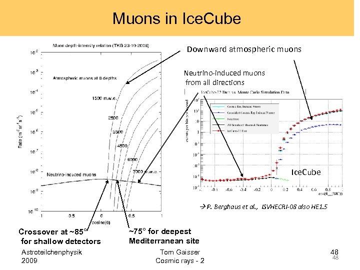 Muons in Ice. Cube Downward atmospheric muons Neutrino-induced muons from all directions Ice. Cube