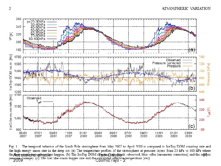 Astroteilchenphysik 2009 Tom Gaisser Cosmic rays - 2 51 