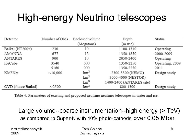 High-energy Neutrino telescopes Large volume--coarse instrumentation--high energy (> Te. V) as compared to Super-K