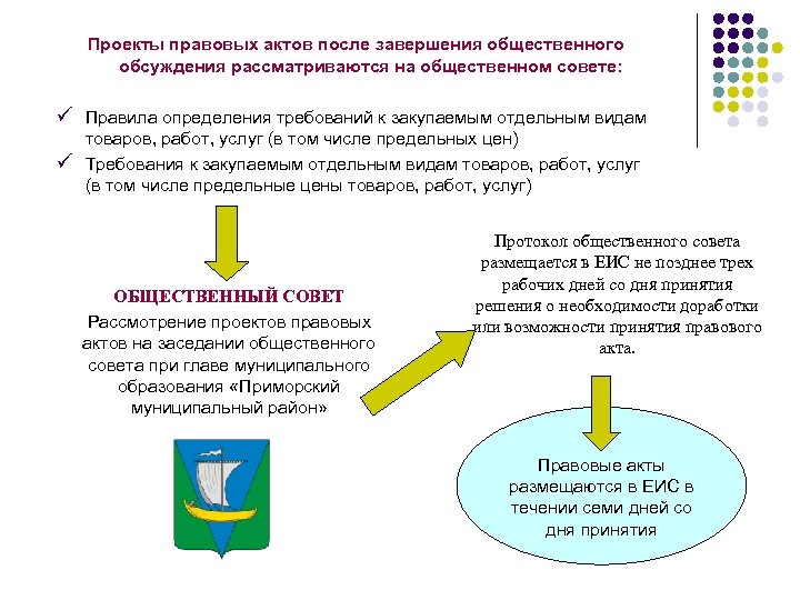 Портал актов. Проект правового акта. Содержание проекта правового акта. Законодательные проекты проект. Поля проекты правовых актов.