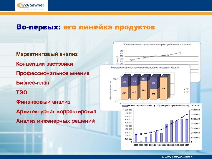 Во-первых: его линейка продуктов Маркетинговый анализ Концепция застройки Профессиональное мнение Бизнес-план ТЭО Финансовый анализ
