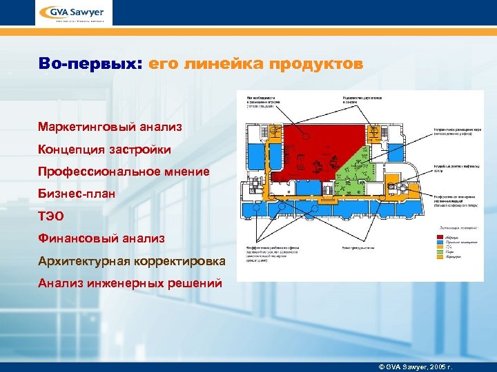 Во-первых: его линейка продуктов Маркетинговый анализ Концепция застройки Профессиональное мнение Бизнес-план ТЭО Финансовый анализ
