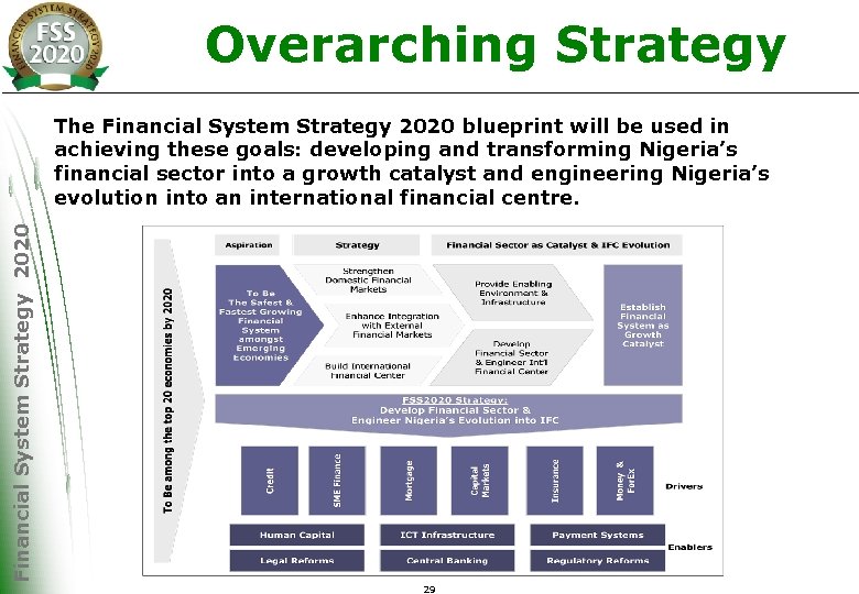 Overarching Strategy Financial System Strategy 2020 The Financial System Strategy 2020 blueprint will be