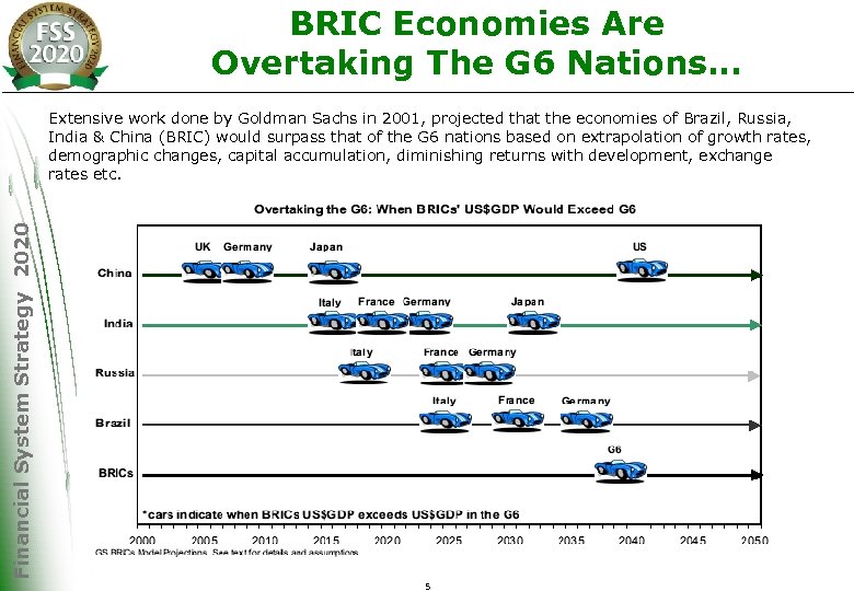 BRIC Economies Are Overtaking The G 6 Nations… Financial System Strategy 2020 Extensive work